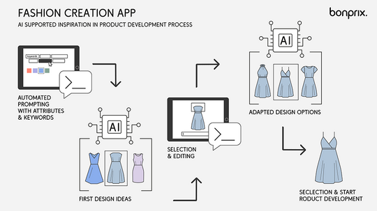 Fashion Creation App, Bonprix